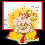 Kundli Software: Horoscope Icon