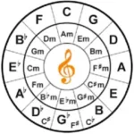 Musician Friend Chord Detector Icon