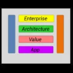 Enterprise Architecture Value Icon