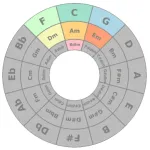 Circle of Fifths Icon