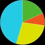 TeeChart Java Demo Icon